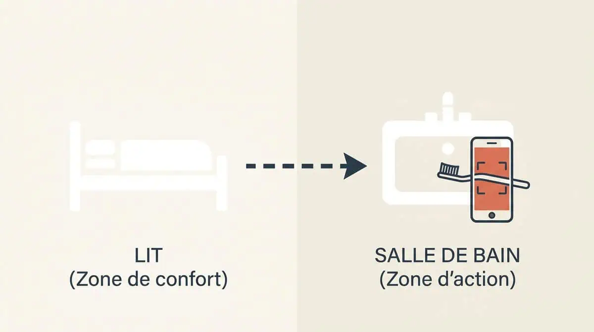 Schéma expliquant comment la mission code-barres d'Alarmy utilise le design environnemental pour forcer l'utilisateur à se lever et se rendre dans la salle de bain.